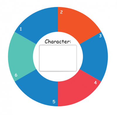 character wheel